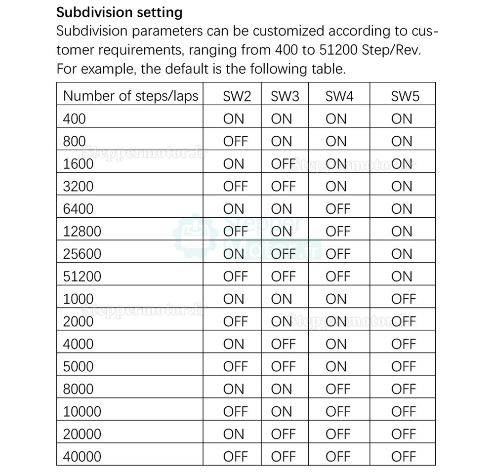 Moteur pas &agrave; pas int&eacute;gr&eacute; en boucle ferm&eacute;e Nema 23 s&eacute;rie OSP001653 1,2Nm/2Nm/2,5Nm/3Nm avec driver et encodeur